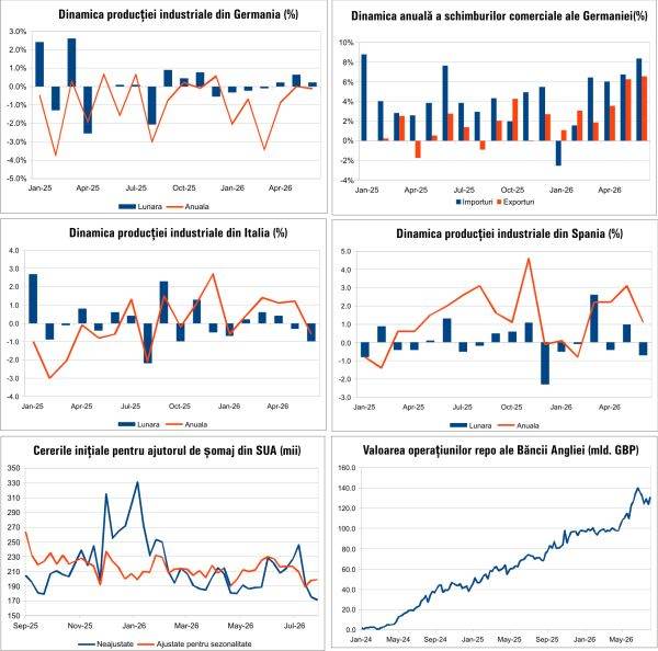 10 August: Ce-ți rezervă economia?