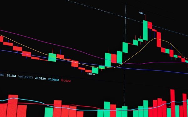 AMAZON: Traderii văd o piață pe loc pentru acțiunile companiei