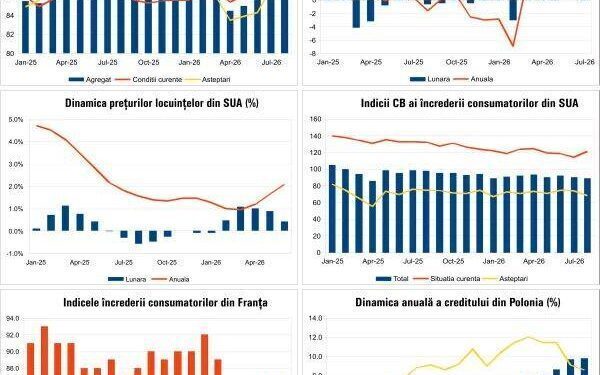 Macroeconomie: Ce ne aduce finalul lunii august
