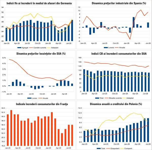 Macroeconomie: Ce ne aduce finalul lunii august