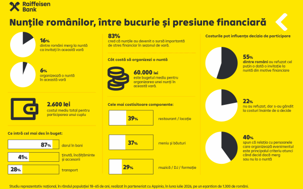 Nuntă scumpă în România: 2.600 lei costă un cuplu, arată sondaj
