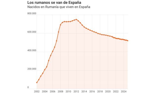 Exod ROMÂNESC din Spania: Avertisment pentru economia europeana